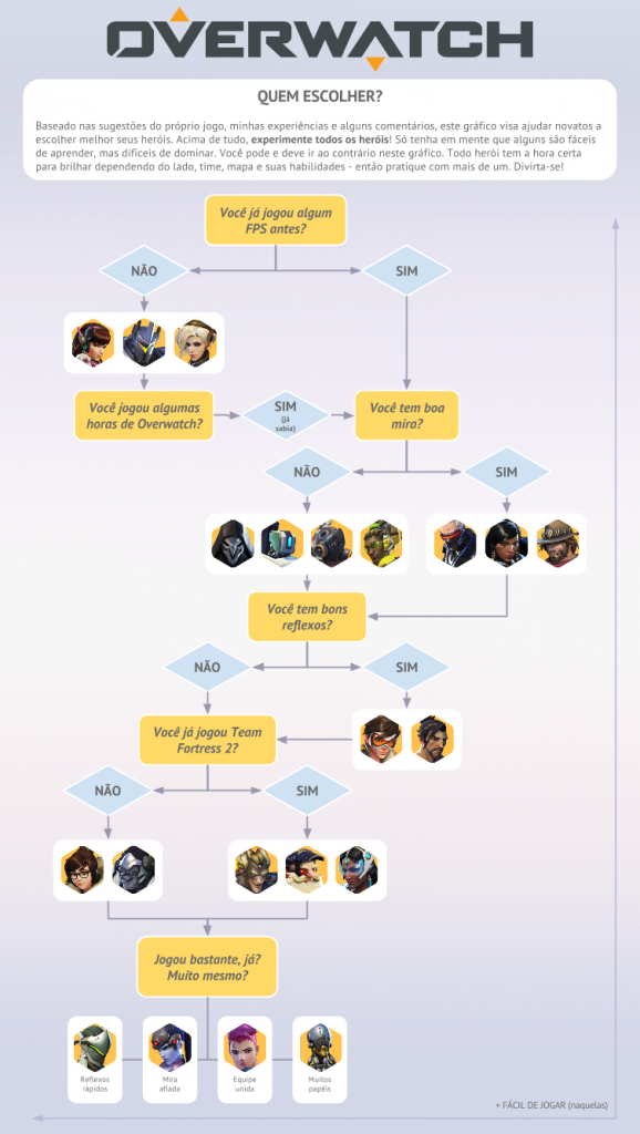 Personagens do Overwatch: confira lista com todos os heróis do jogo, e-sportv