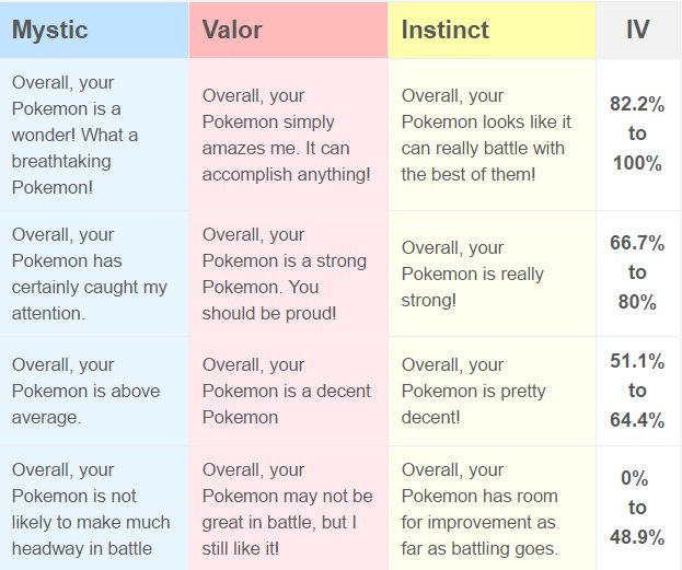 Veja treinadores classificados globalmente com a tabela de classificação da  Liga de Batalha GO e comemore com o dia de Batalhas GO: Marill! – Pokémon GO