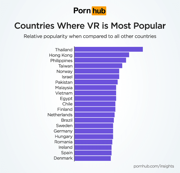 pornhub-insights-virtual-reality-growth-countries-popularity