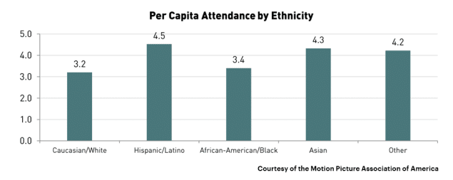 attendance-by-ethnicity.png