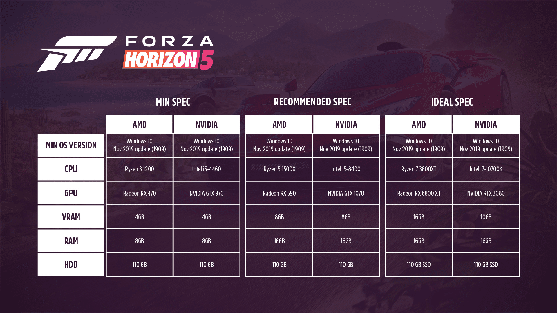 Forza Horizon 4: requisitos mínimos e recomendados no PC