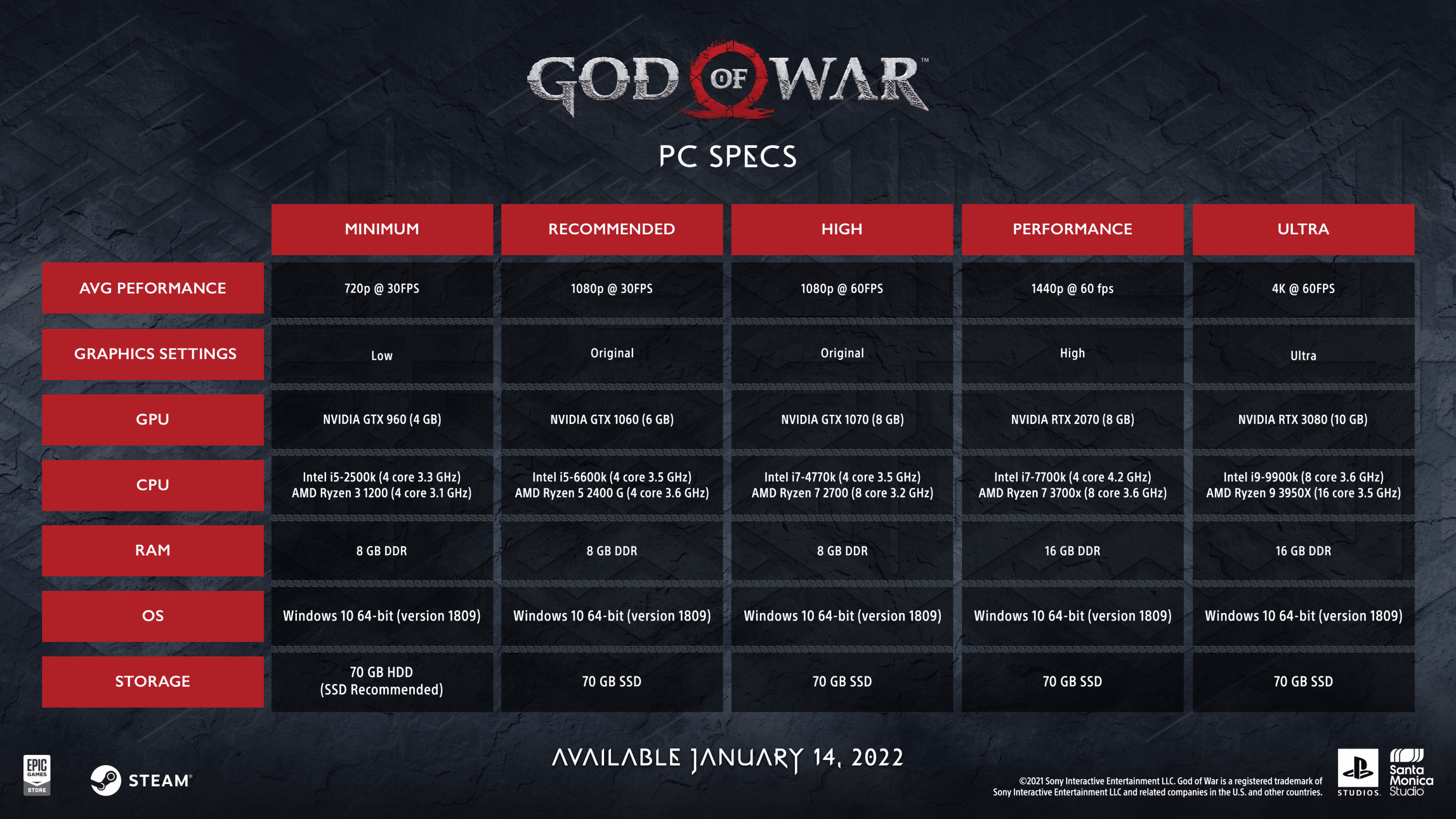 Os requisitos para jogar God of War no PC [Mínimos e Recomendados] –  Tecnoblog