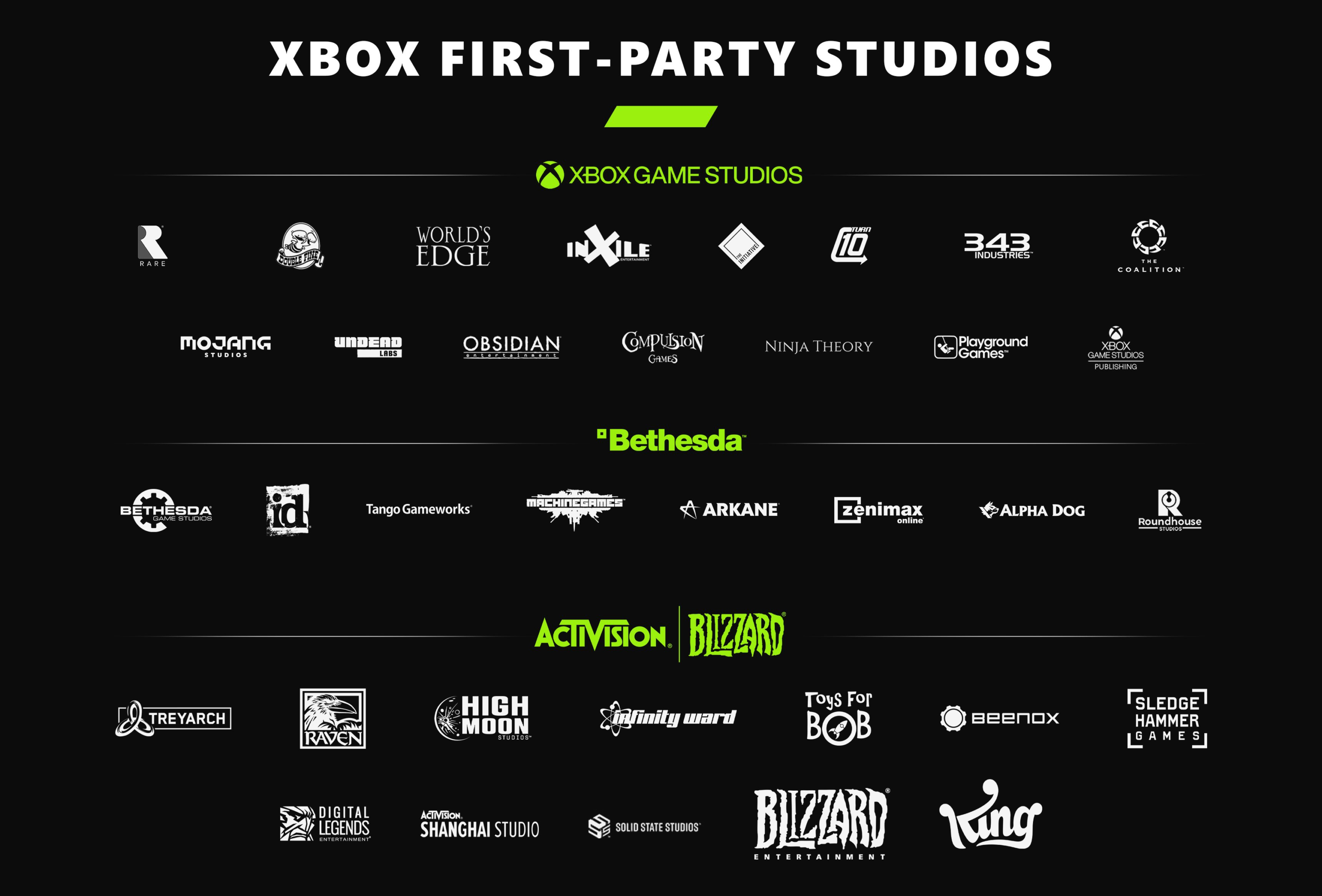 Quais seriam os projetos em produção na Xbox Game Studios? Vamos